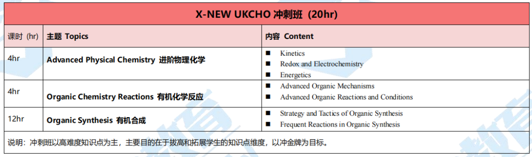 UKChO竞赛