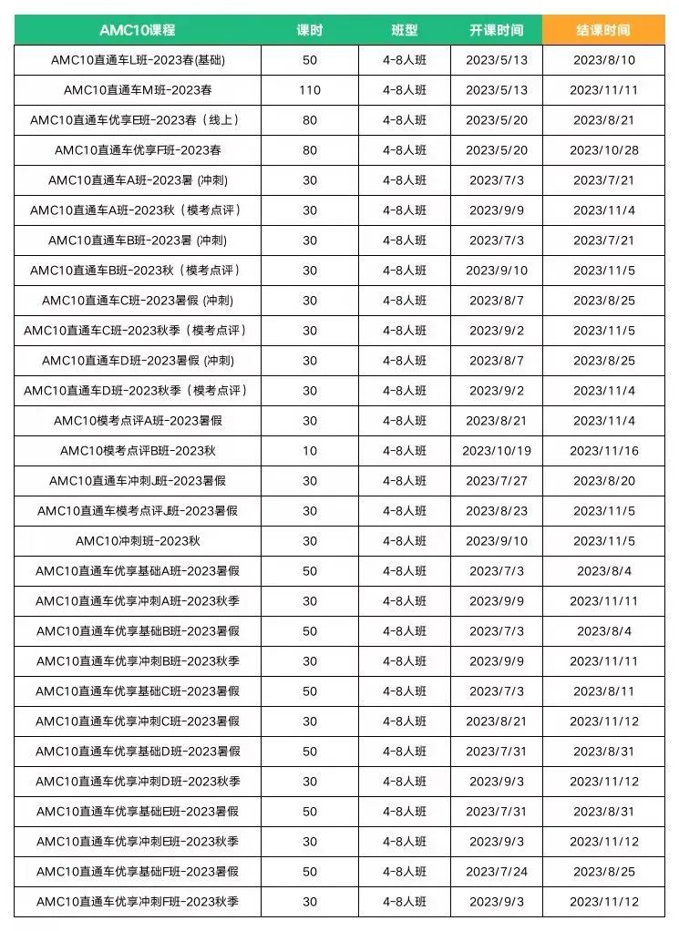AMC10竞赛