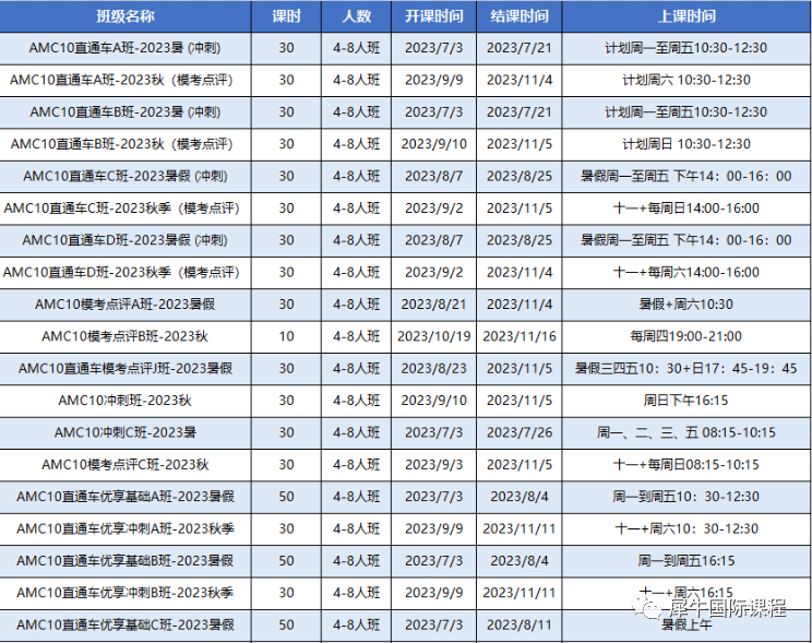 AMC10竞赛