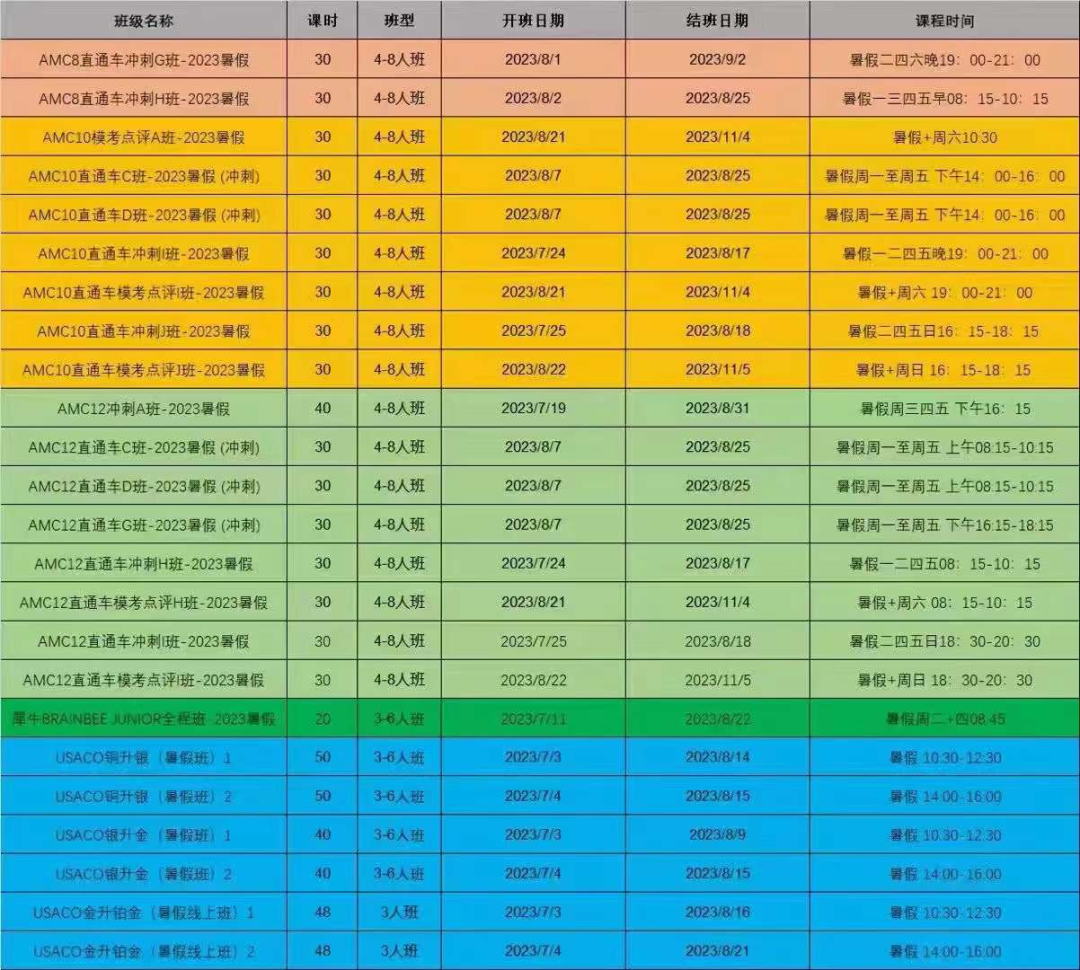 AMC10竞赛