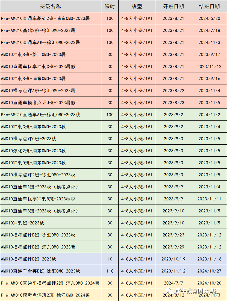 AMC10竞赛