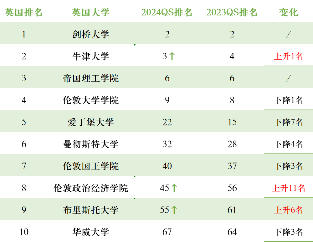 英国留学