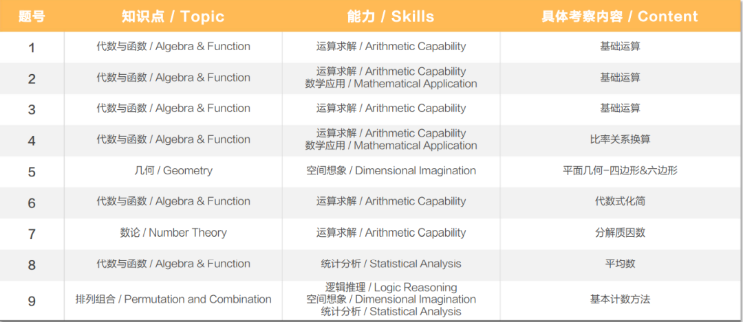 AMC10竞赛