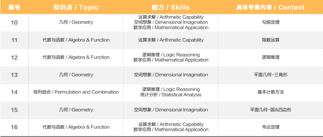 AMC10竞赛