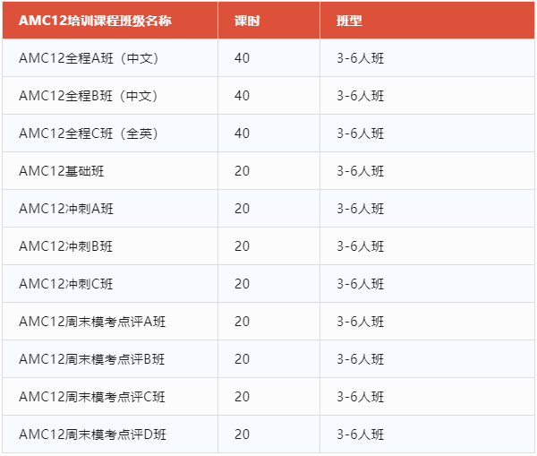 AMC12竞赛