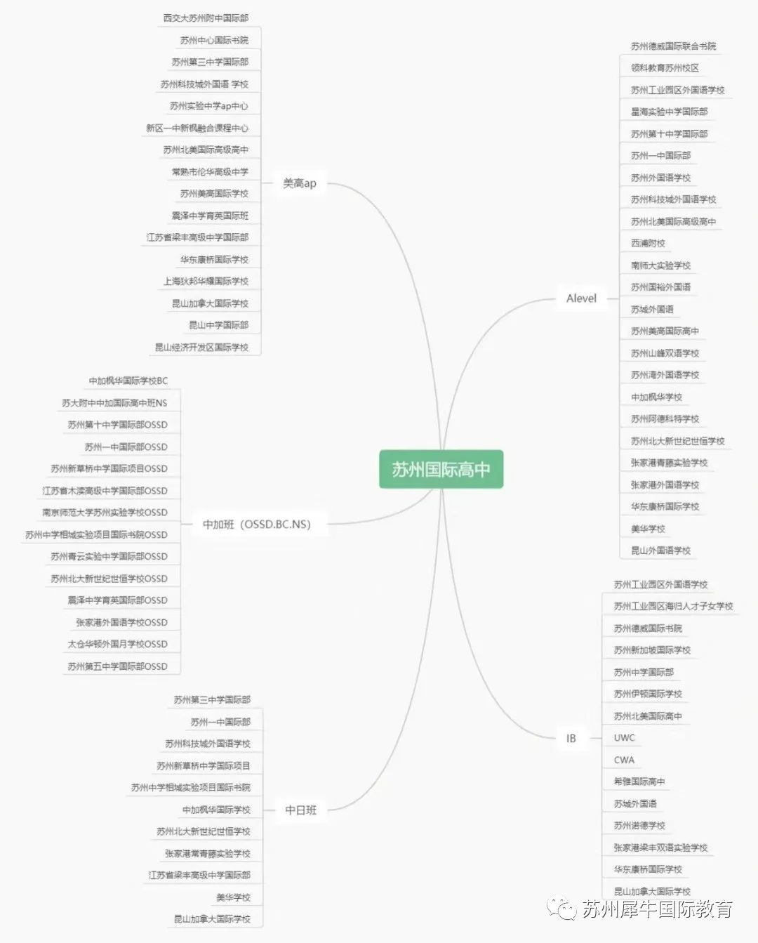 A-Level课程,AP课程,IB课程,DSE课程,OSSD课程,