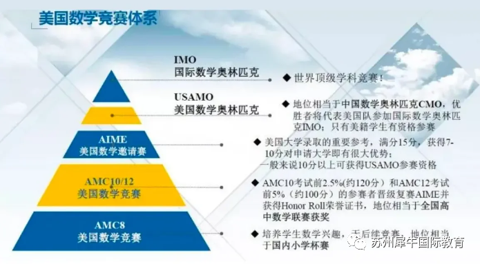 AMC数学竞赛