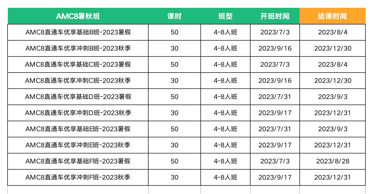 AMC数学竞赛