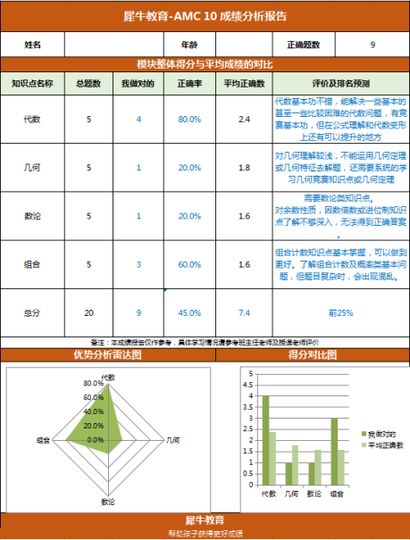 AMC10竞赛