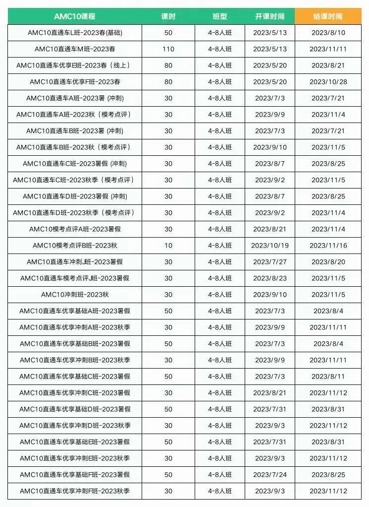 AMC10竞赛