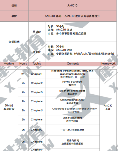 AMC10竞赛