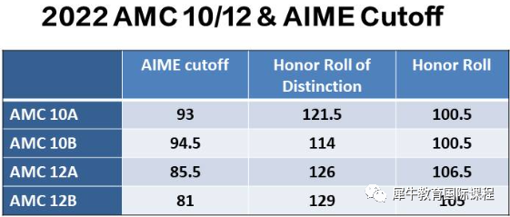 AMC10竞赛