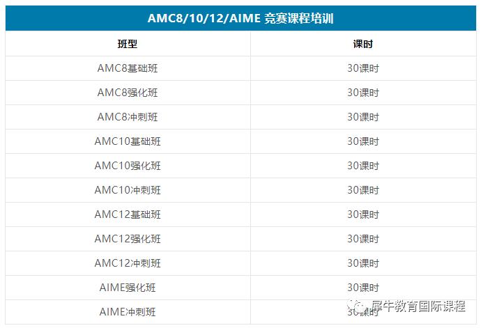 AMC竞赛