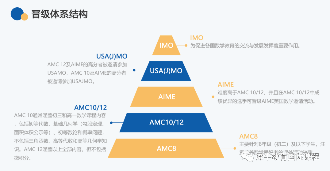 AMC竞赛