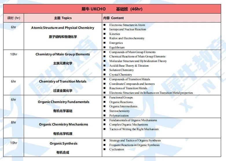 UKChO竞赛