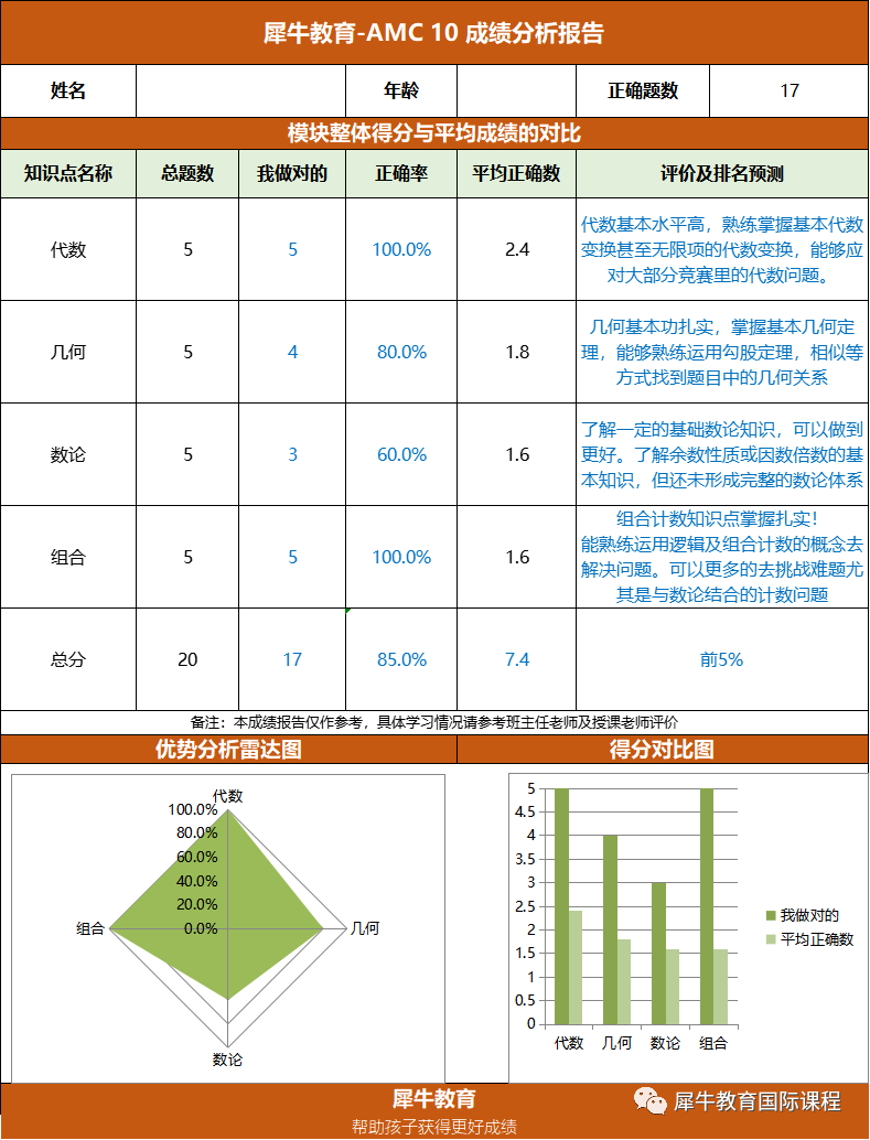 AMC10数学竞赛