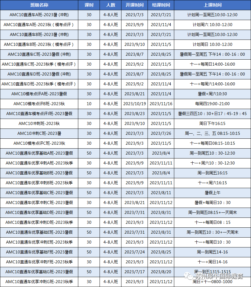 AMC10数学竞赛