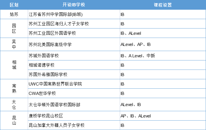 国际学校