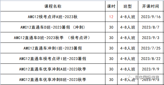 AMC12竞赛