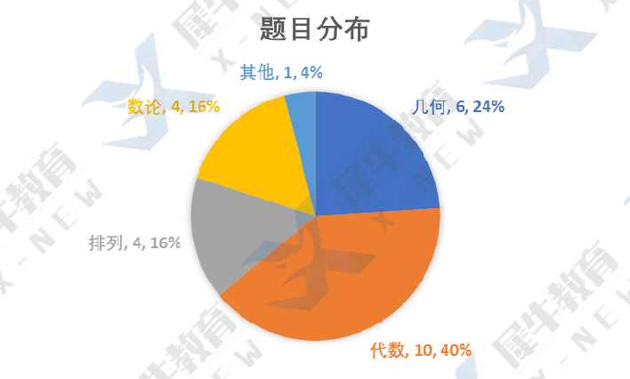 AMC10竞赛