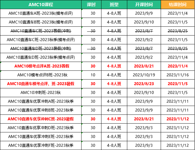 AMC10竞赛