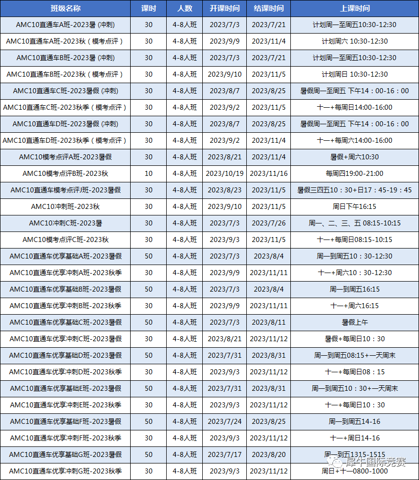 AMC10竞