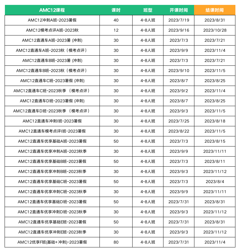 AMC12数学竞赛