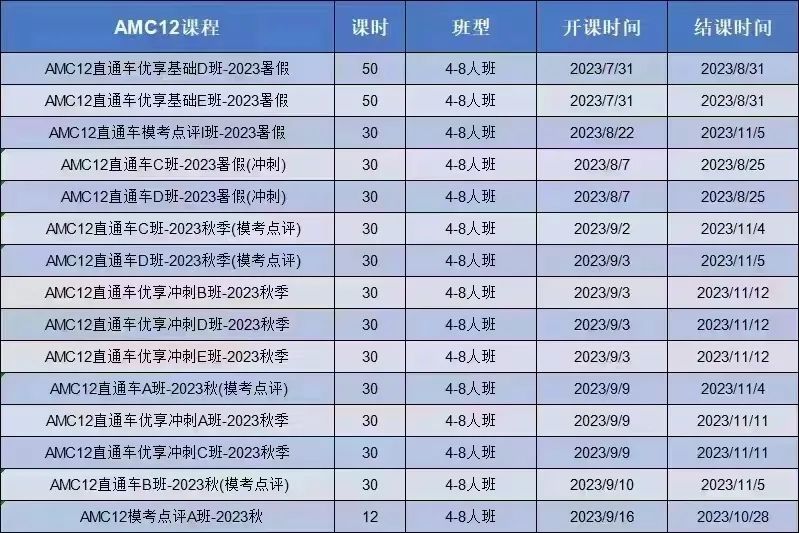 AMC12竞赛