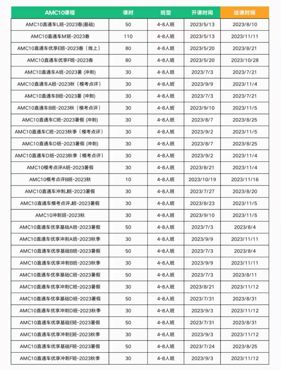 AMC10竞赛