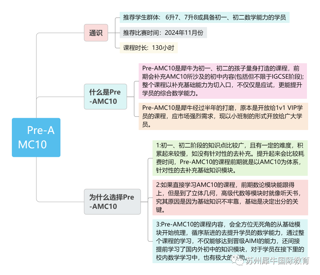 AMC10竞赛