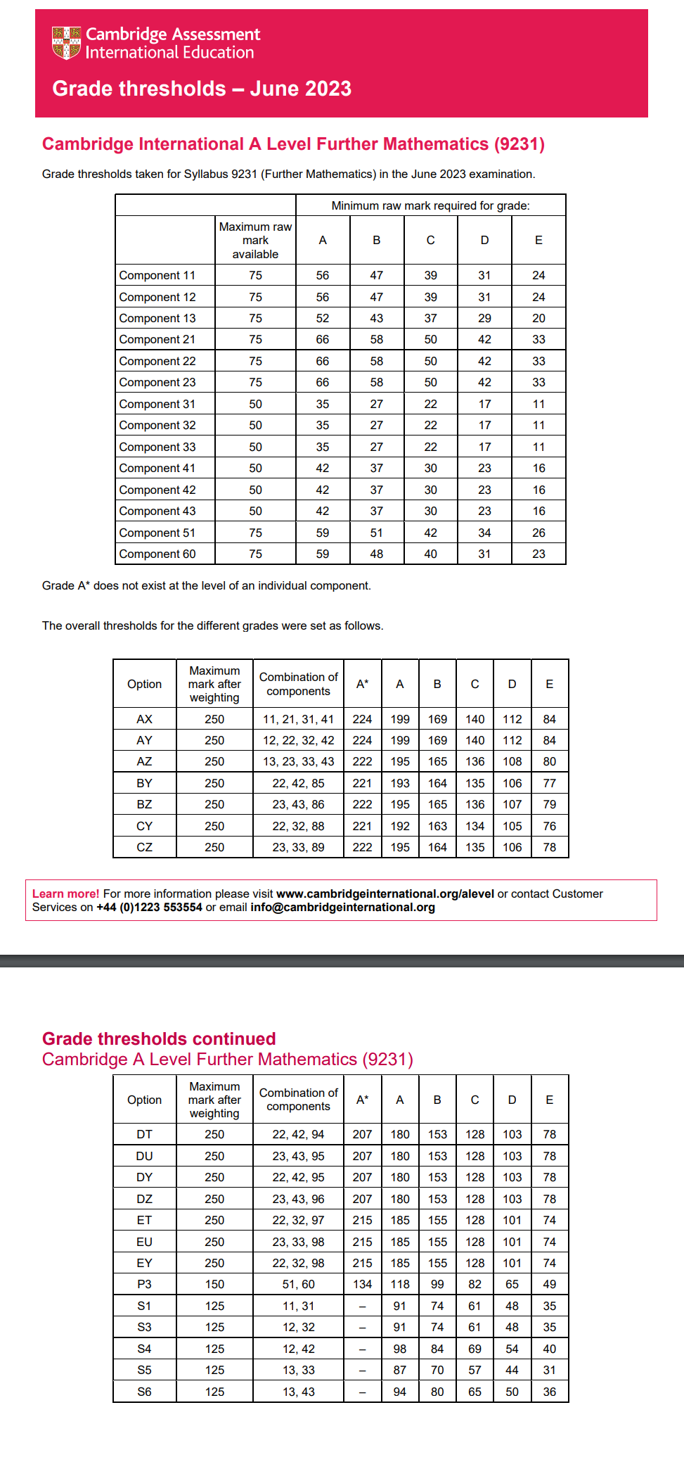 A-Level