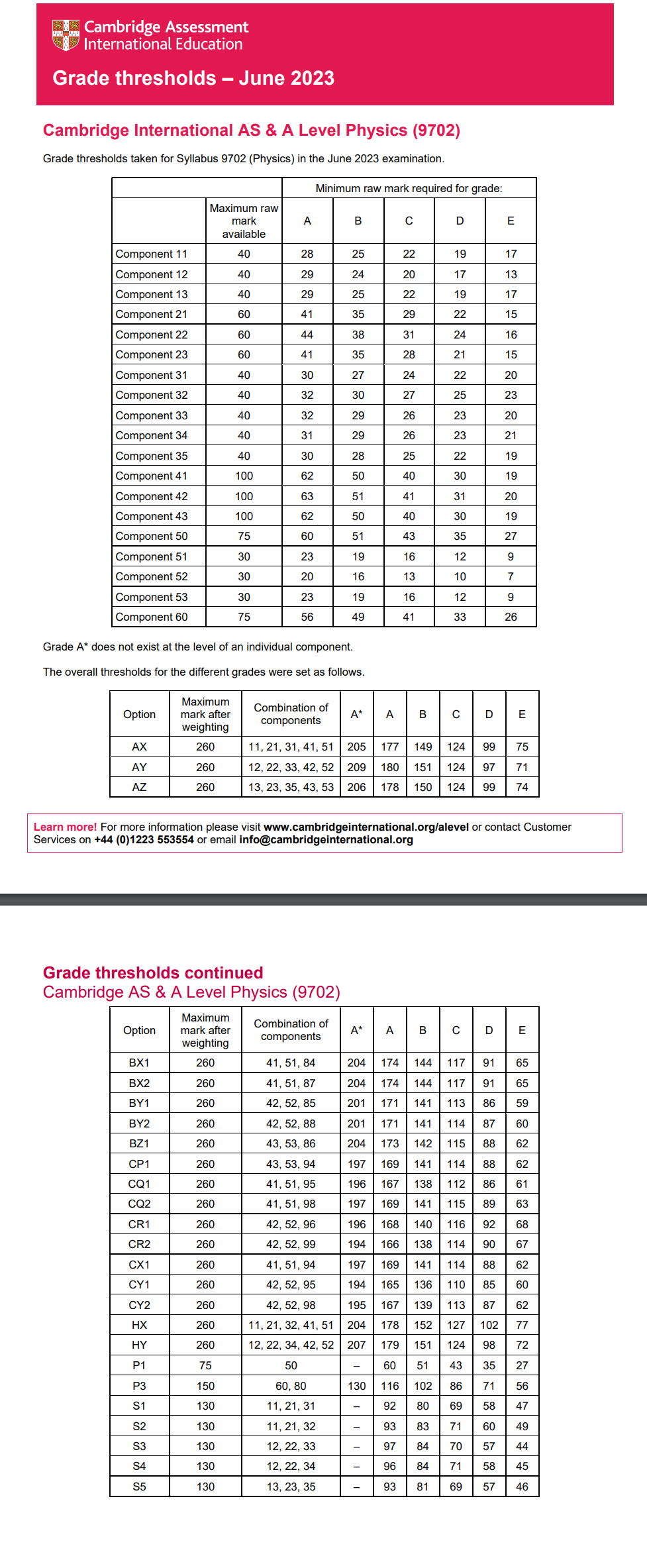 A-Level