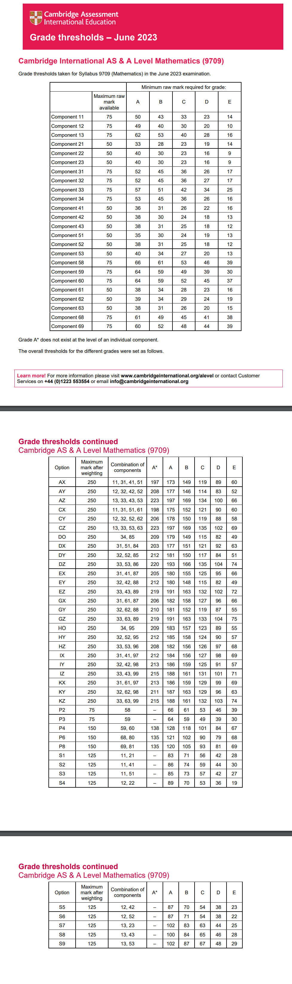 A-Level