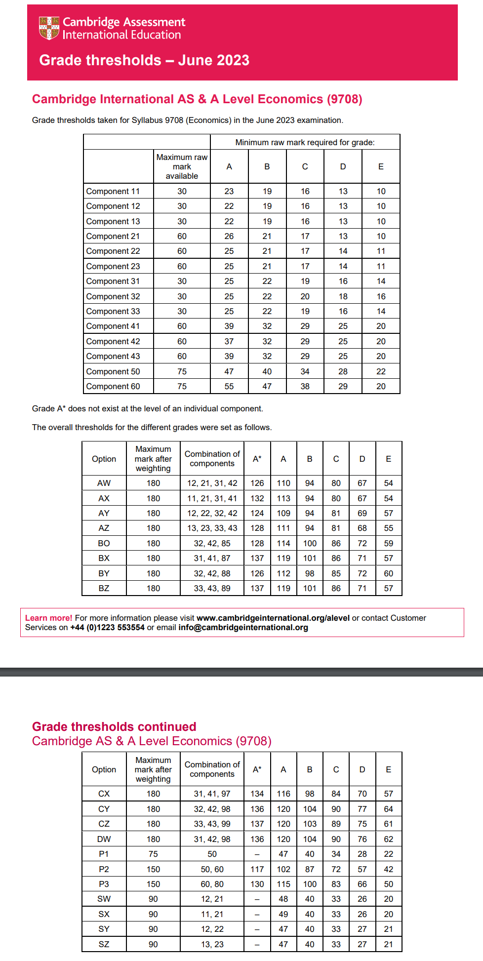 A-Level