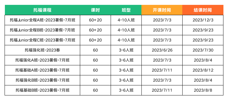 澳洲AMC