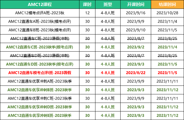 AMC12竞赛