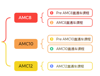 AMC数学竞赛