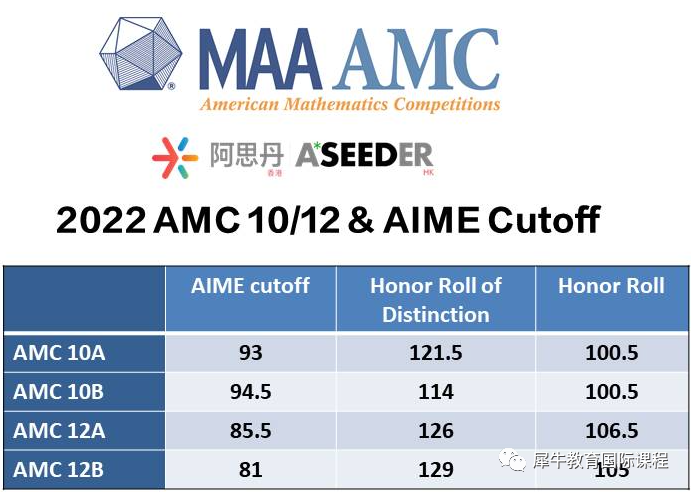 AMC竞赛