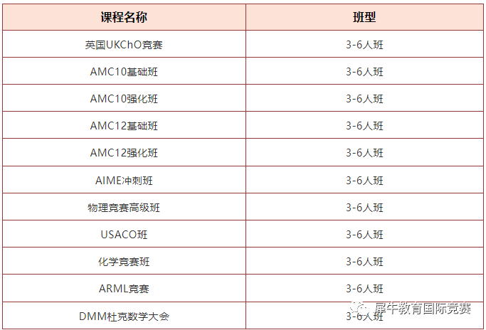 UKChO化学竞赛