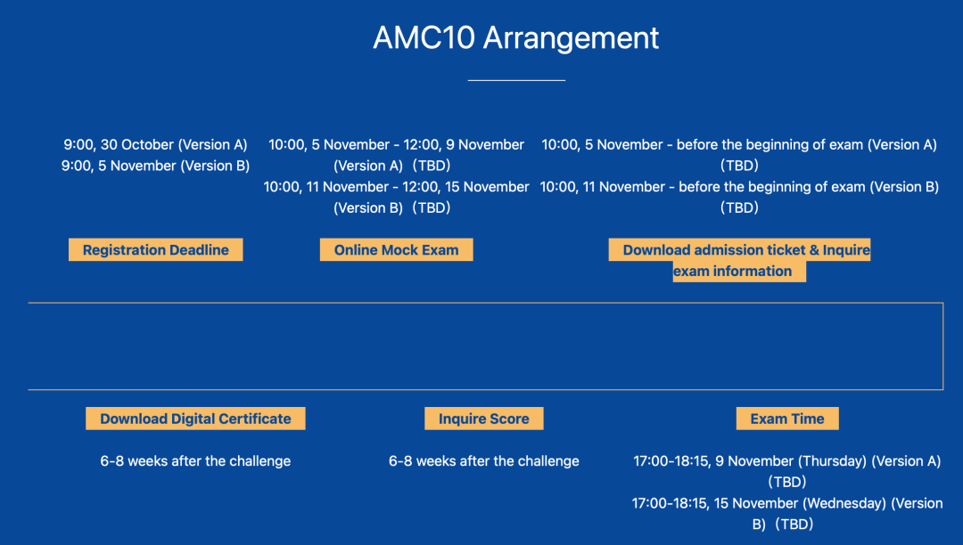 AMC10竞赛