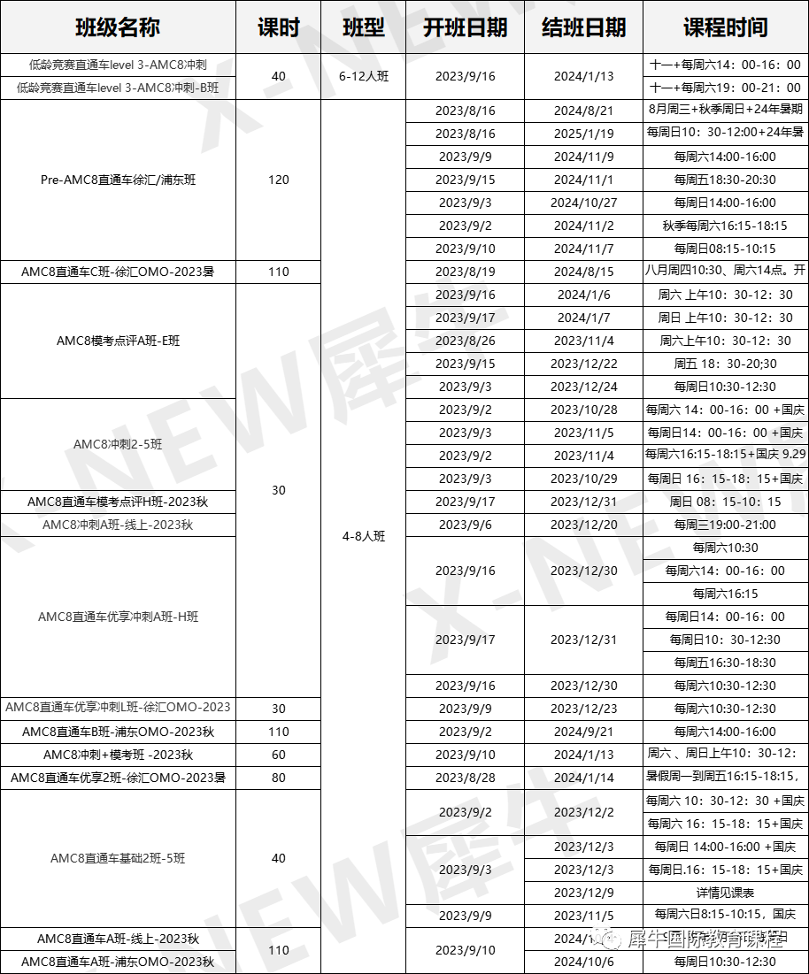 AMC数学竞赛