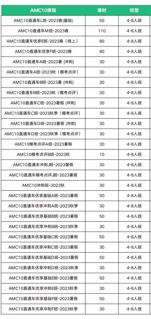 AMC10数学竞赛