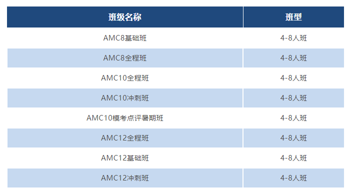 AMC10竞赛