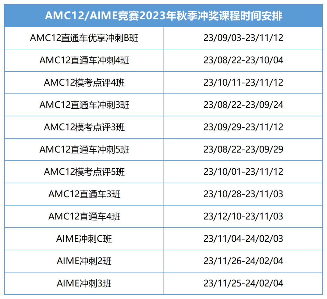 AMC12数学竞赛