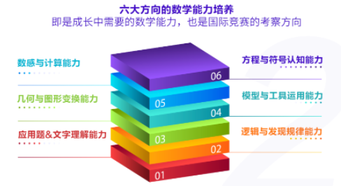 AMC10竞赛