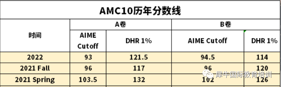 AMC10竞赛