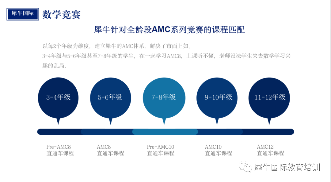 AMC10竞赛