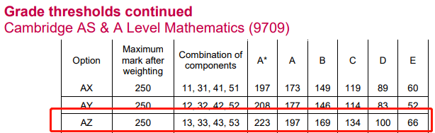 A-Level