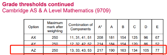 A-Level