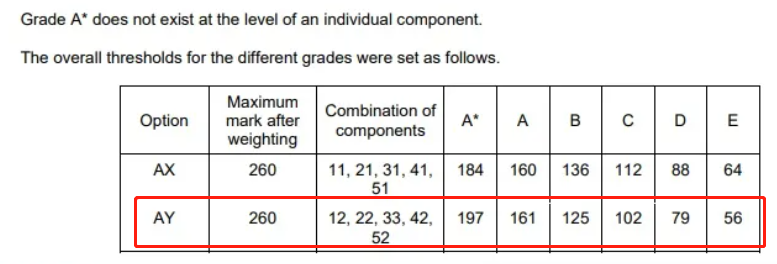 A-Level